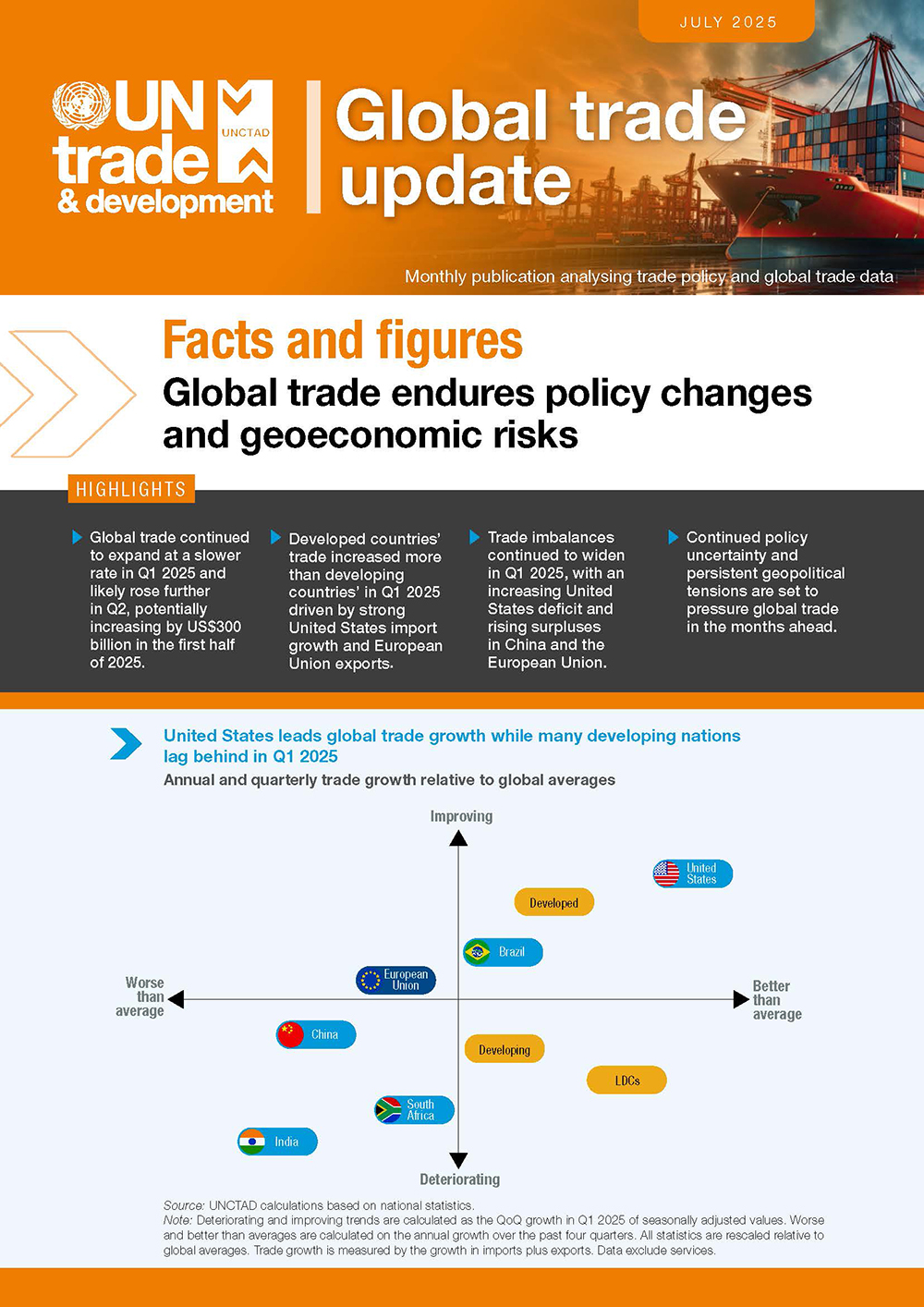 Cover image for Actualización sobre el Comercio Mundial (julio de 2025): cambios de políticas y riesgos geoeconómicos