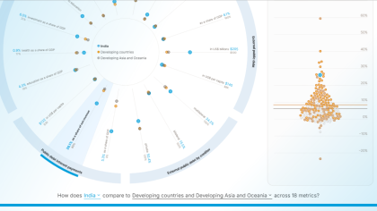 Cover image for Explore the World of Debt Dashboard: Key insights across 188 countries